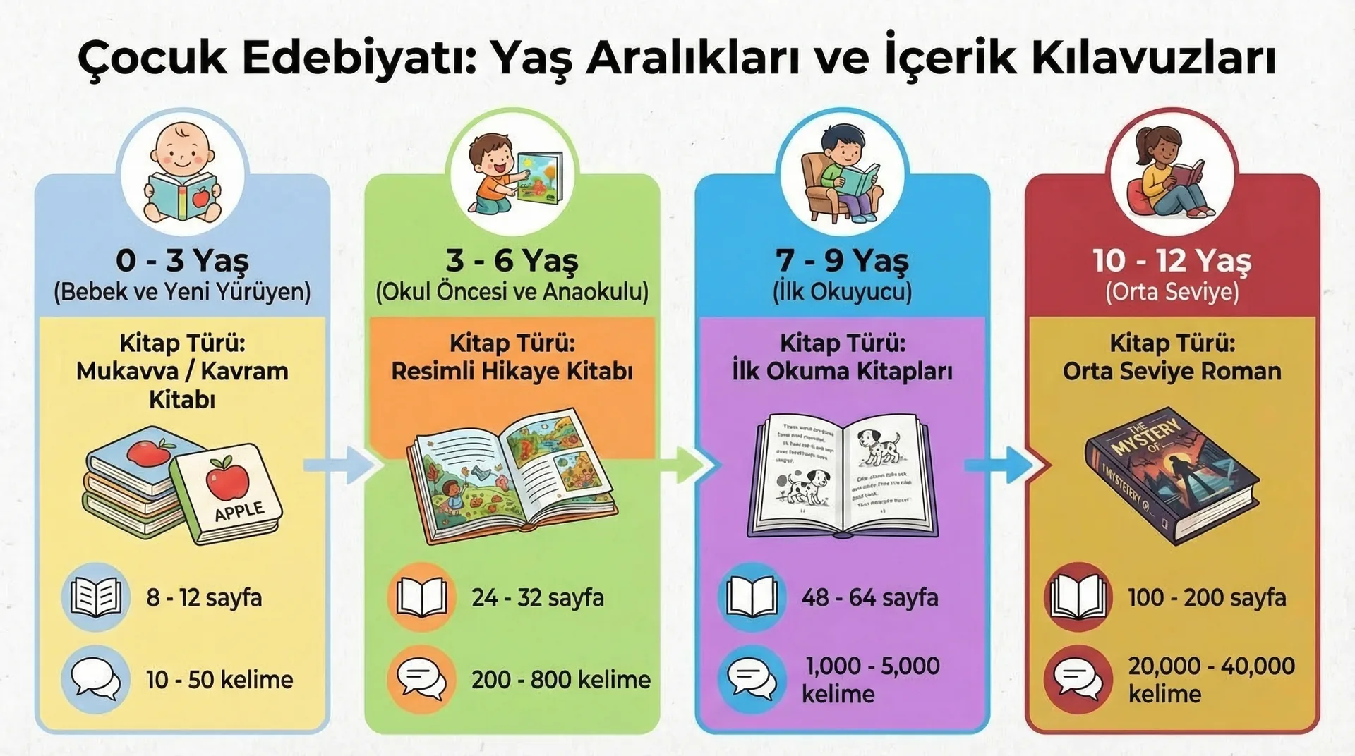 Atölye Çalışması
